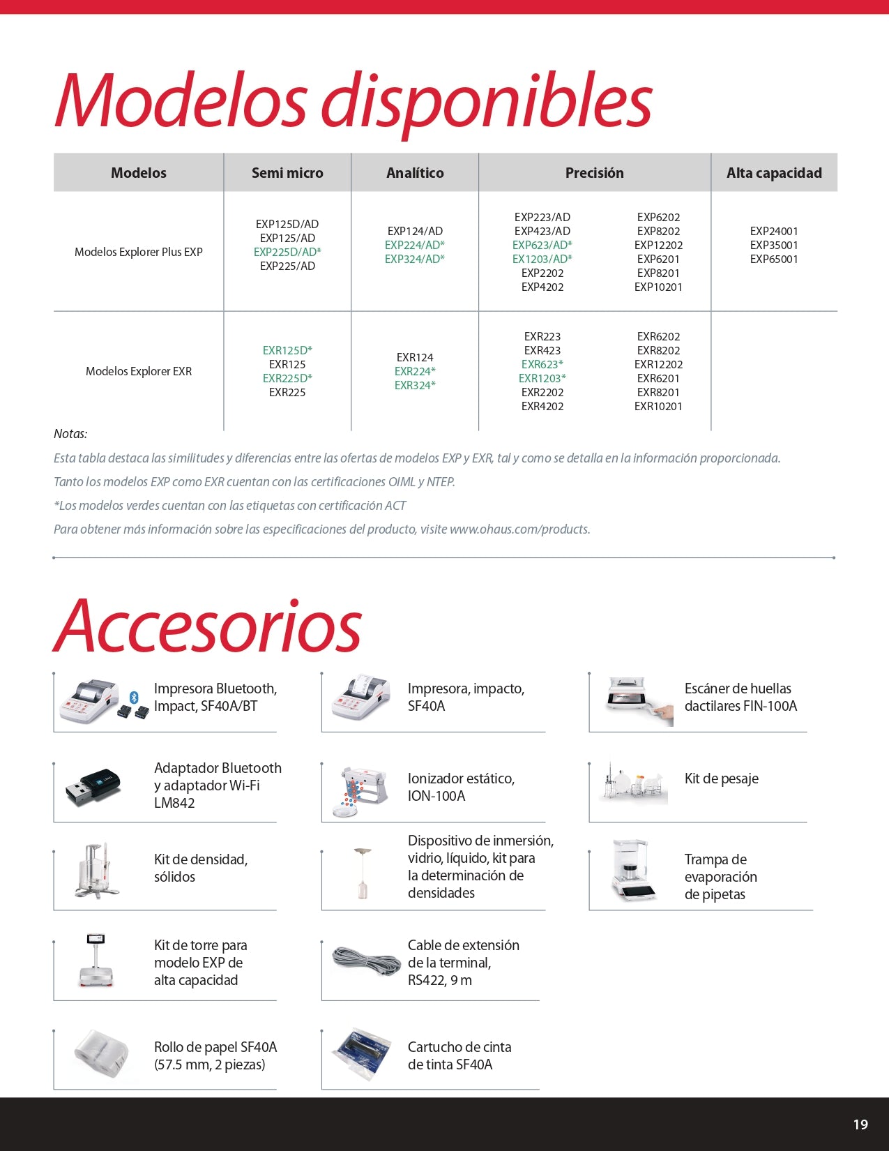 Balanza Analítica Explorer EXP224/AD Ohaus