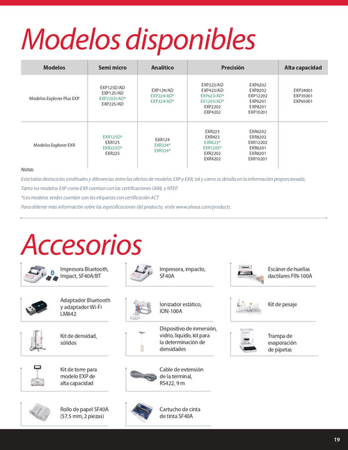Balanza Analítica Explorer EXP224/AD Ohaus